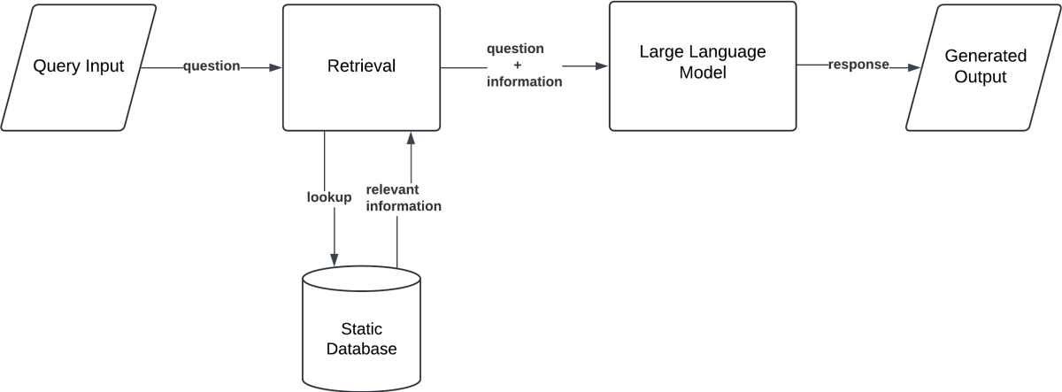 Chatbot Grounded dengan Retrieval Augmented Generation (RAG ...